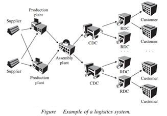 511_Logistic System.jpg
